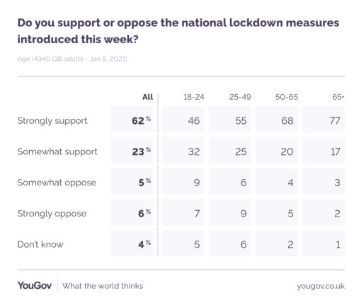 yougov survey