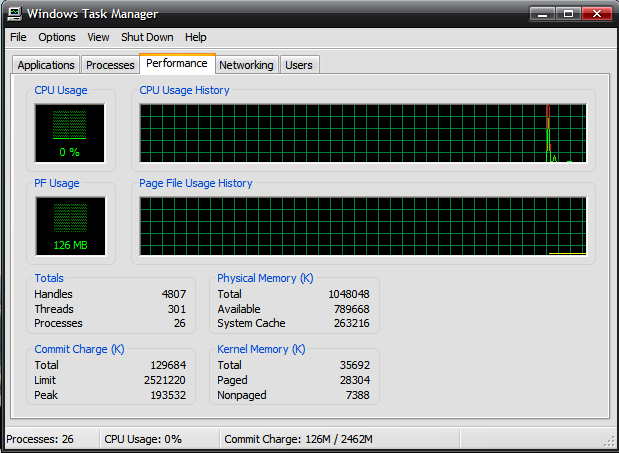 Windows XP Task Manager