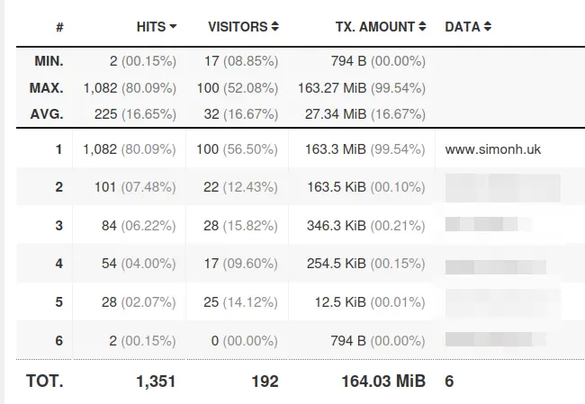 Goaccess vhosts report