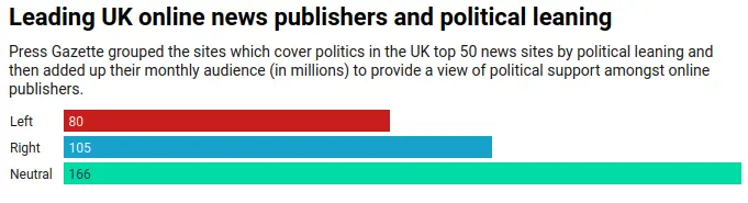 Top 50 News Sites 2024