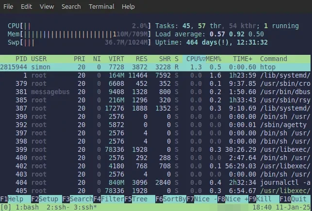 htop